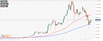Japan Cryptocurrency Legal Ethereum Charts Aud