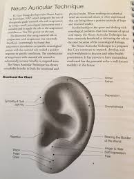 Neuro Auricular Technique Nat Emotional Ear Chart Ear