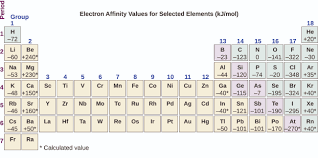 6 5 Periodic Variations In Element Properties Chemistry