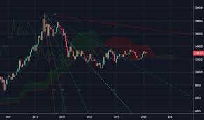 Trader Swiftcoin Trading Ideas Charts Tradingview