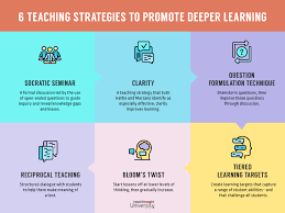 6 teaching strategies to promote deeper