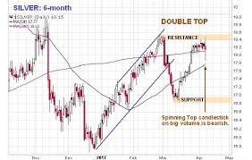 Silver Prices At Risk Of A Major Crash Soon Investing