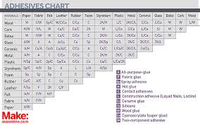 Dont Glue Anything Without This Handy Reference Chart Make