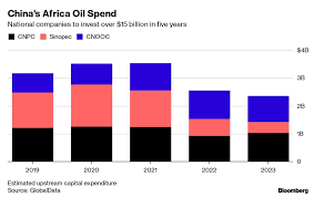 Africa Is The Top Spot For Chinese Oil Investment To 2023