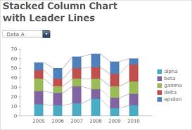Xcelsius Column Chart With Leader Lines Data Ink Com