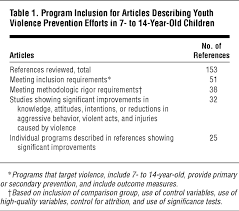 Publications   SAFE Lab at Columbia University                                                                           Youth Violence Essay Teen