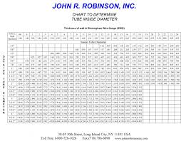 Catalog John R Robinson Inc