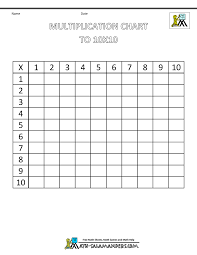 Printable Math Facts Times Tables To 10x10 Blank Times