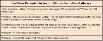 How Much Is The Senior Citizen Concession In The Indian