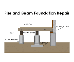 best pier and beam foundation repair