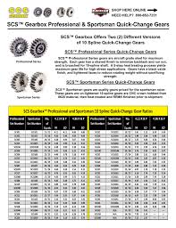 Scs Gearbox Quick Change Gear Chart