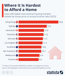 where it s hardest to afford a home