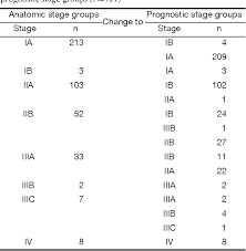 Table 6 From A Retrospective Prognostic Evaluation Analysis
