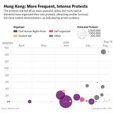 Charting The Growth And Turmoil Of Hong Kongs Protest Movement