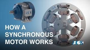 what is a synchronous motor and how