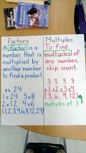 Factors Multiples Anchor Chart Image Only Math Charts