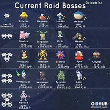 New Raid Boss List October 2018 Pokemon Go Hub