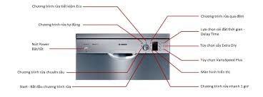 The most standard way to reset a bosch dishwasher is simply to press down on the start button for 3 seconds. Instructions On How To Use The Dishwasher Bosch Sms25ki00e