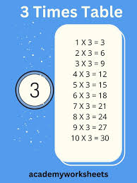 3 times table academy worksheets