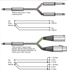 We provide image wiring diagram for xlr to trs is similar, because our website give attention to the collection of images wiring diagram for xlr to trs that are elected immediately by the admin. Audio Cables Wiring