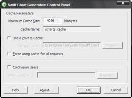 Swiff Chart Generator Download Versatile Server Side