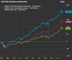 These Dividend Aristocrat Stocks Have Risen As Much As 31