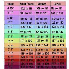 Women Clothing Size Chart By Weight Google Search Weight