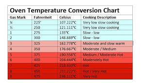 oven temperature conversion chart