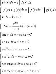 Integrating simple expressions worksheet (with solutions). Calculus Integral Calculus Video Lessons Examples Solutions