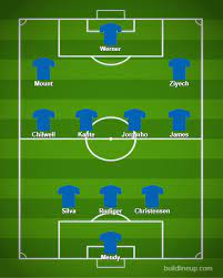 European champions chelsea were already being tipped as major title contenders, having been one of the best teams around since tuchel's arrival in january. Chelsea Fc Match Line Up