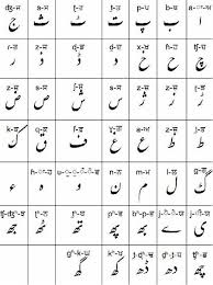 Shahmukhi Alphabet Wikipedia