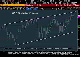 S P 500 Trading Outlook Stallout And Reversal Ahead See