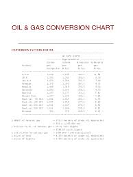 Oil Gas Conversion Chart Docshare Tips