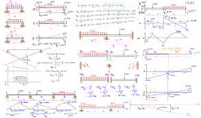 structural ysis engineer4free