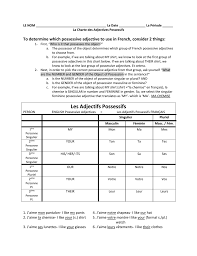 Possessive Adjectives Chart