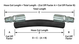 hydraulic hose crimp specifications