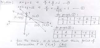 Cordinates Maths Linear Equations