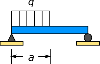 webstructural beam calculator