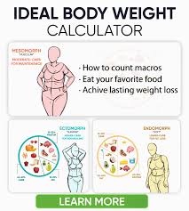 Body mass index (bmi) uses weight and height to estimate body fat. Ideal Body Weight Calculator When Should You Knock Off Those Unwanted Fats