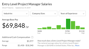 Entry Level Project Manager Salaries In