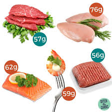 meat protein charts what meat has the