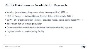 Research Data Services Summary Ppt Download