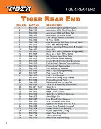 63 Bright Quick Change Rear End Gear Chart