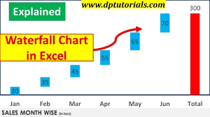 Excel Tricks How To Create Waterfall Chart In Excel Excel Graphs Excel Tips Dptutorials