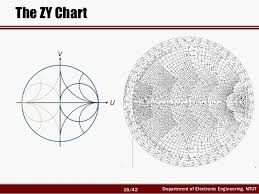 Rf Circuit Design Ch2 2 Smith Chart