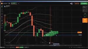 Reading Chart How To Read Candlestick Charts