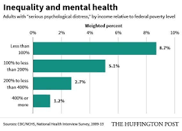 The Tragic Connection Between Poverty And Mental Health In