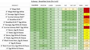 Subway Calories Chart Canada