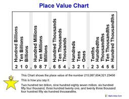 36 Conclusive Place Value Chart With Decimal Point