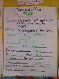 Erin This Anchor Chart Helps Students Write Non Fiction